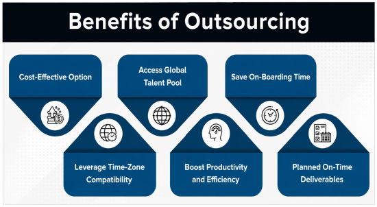 Benefits Of Outsourcing Partners