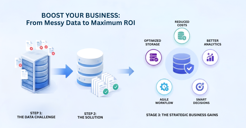 Boost your business from messy data to maximum ROI