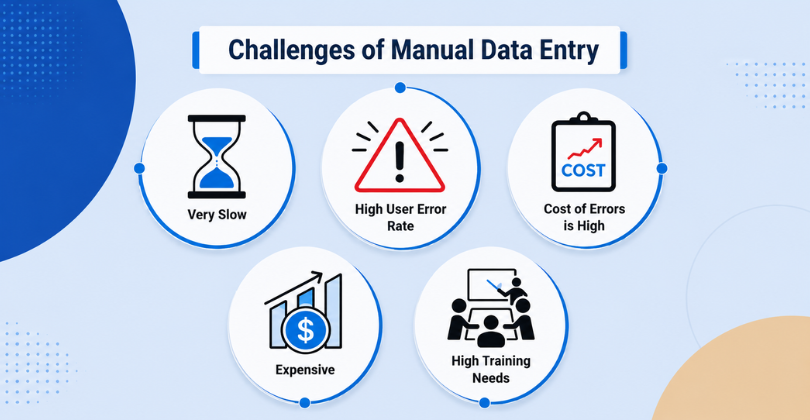 Challenges of Manual Data Entry