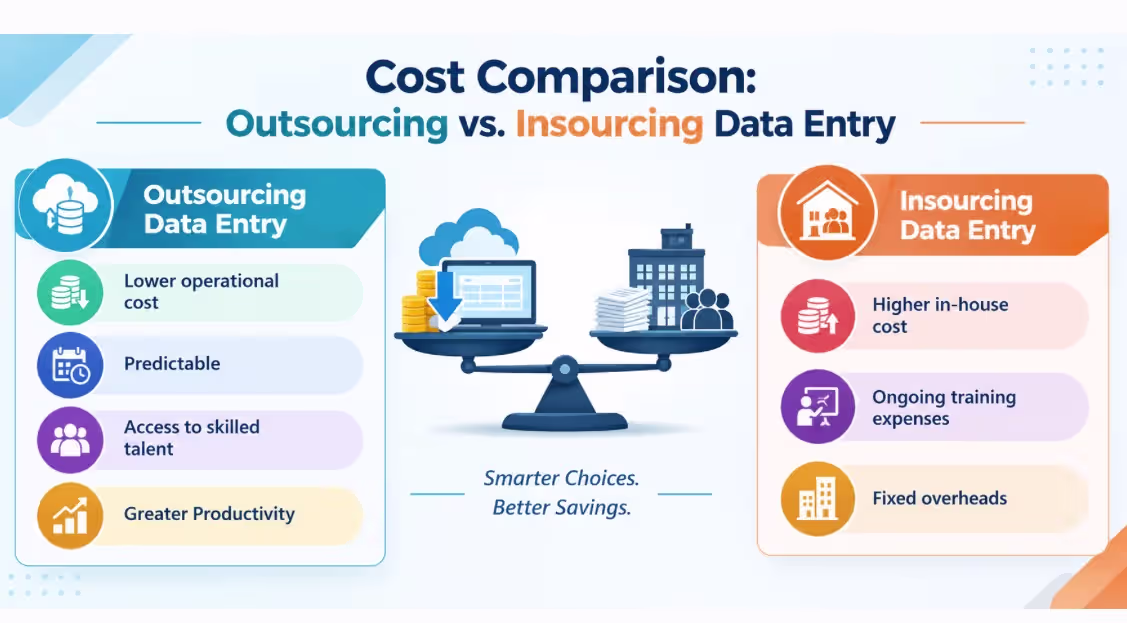 Cost Comparison: Outsourcing in India vs. Insourcing Data Entry 