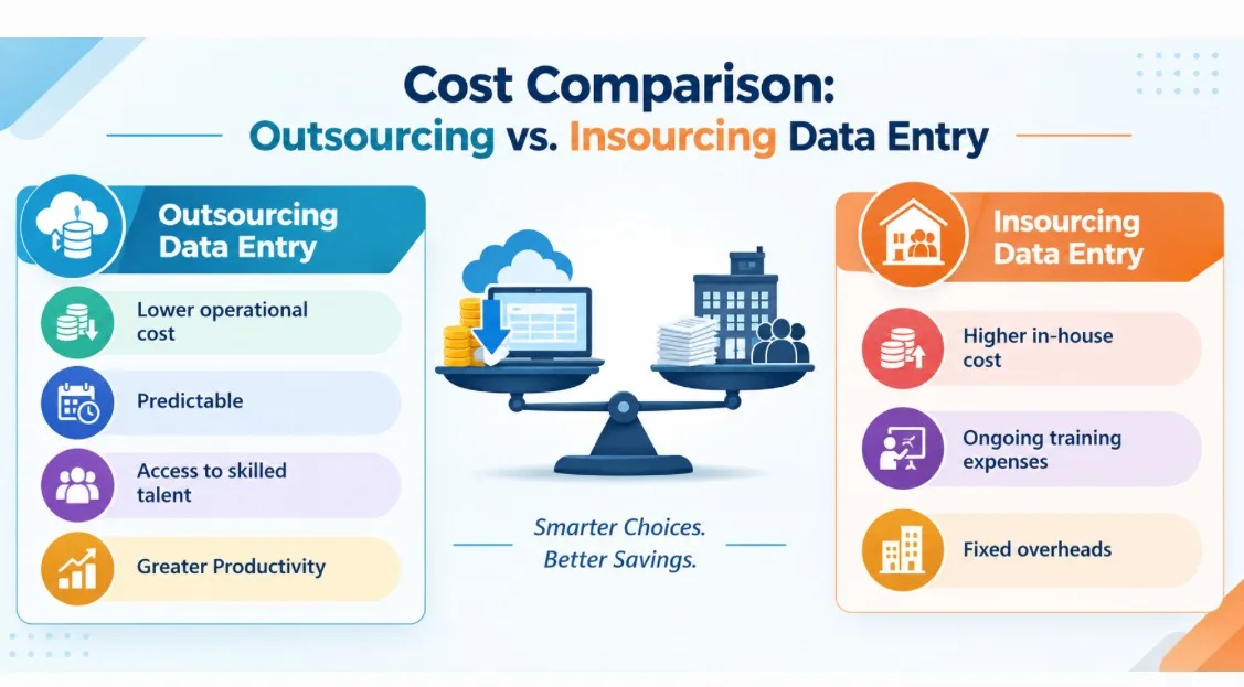Outsourcing vs. Insourcing: Choosing Data Entry Services in India