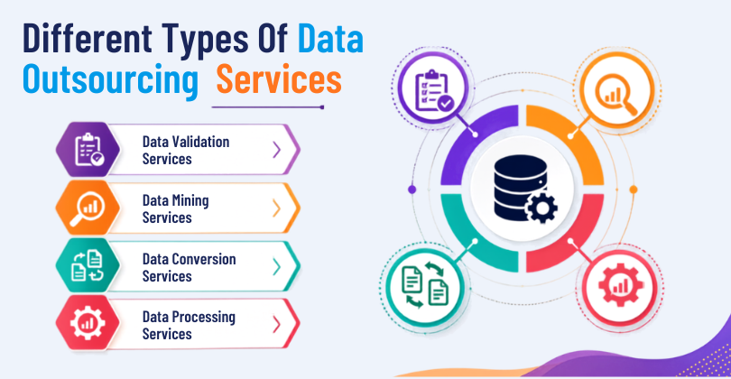 Different Types Of Data Outsourcing  Services