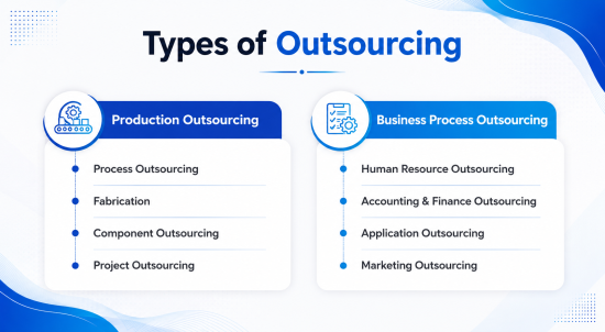 Different Types Of Outsourcing Services