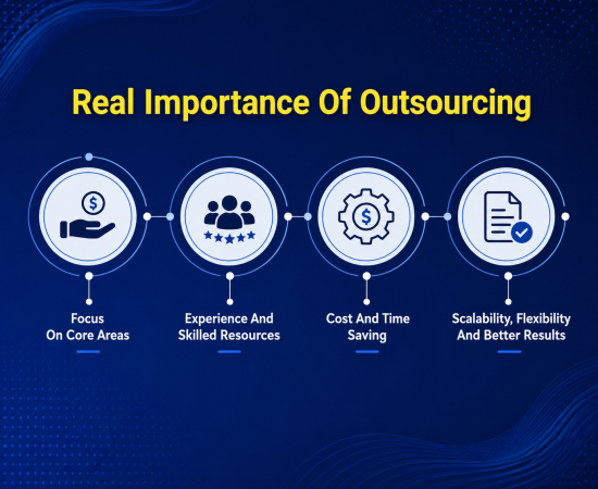 How Invoice Processing Services