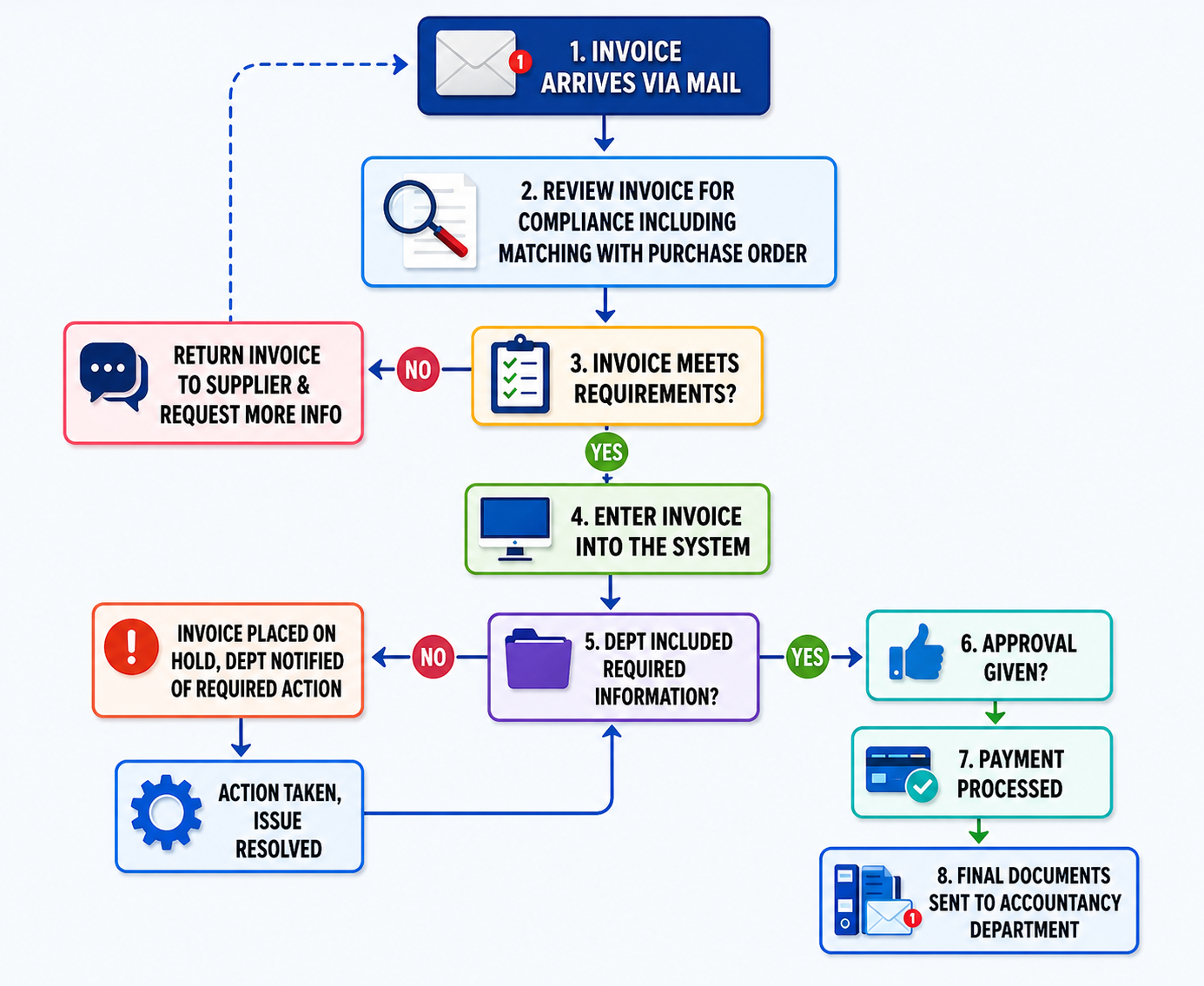 Automating the Back Office: How Outsourced Invoice Processing Reduces Your Overhead