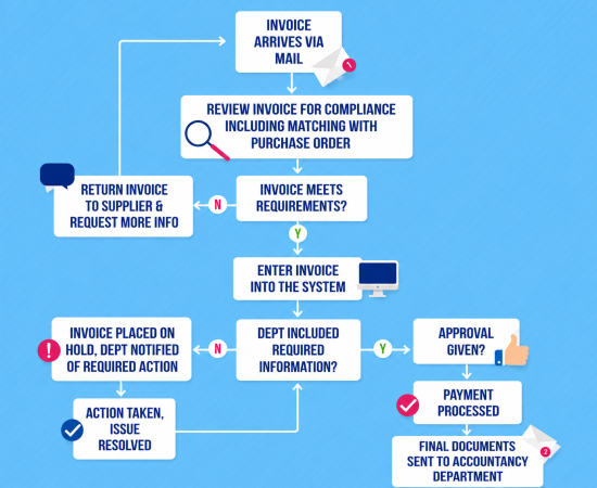 Automating the Back Office: How Outsourced Invoice Processing Reduces Your Overhead