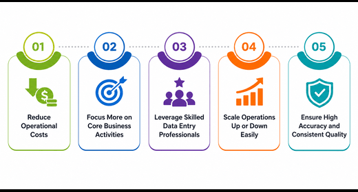 Impact Of Data Entry Outsourcing In Business Growth