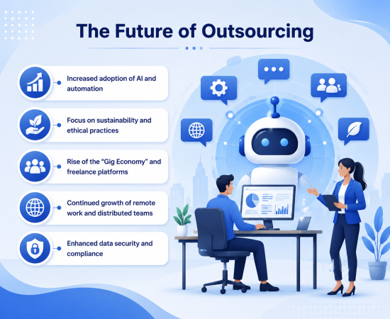 How Invoice Processing Services