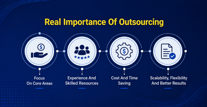 Why Outsourcing Data Entry and Word Processing is Essential