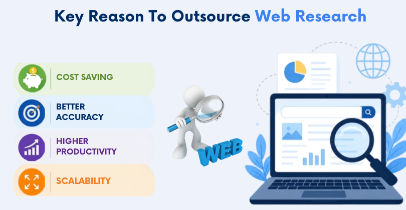 Key Reasons To Outsource Web Research