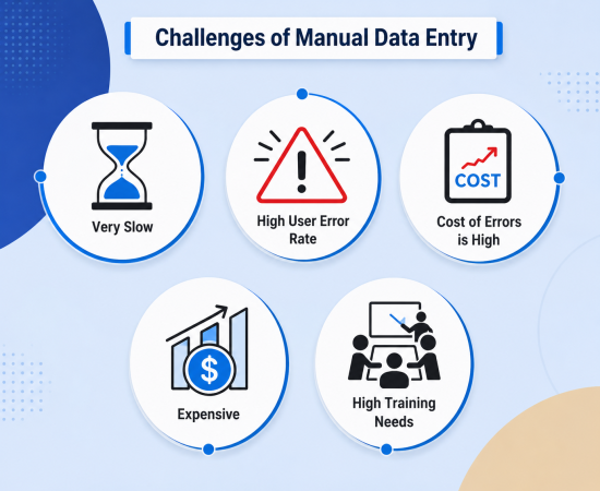 Manual Data Entry