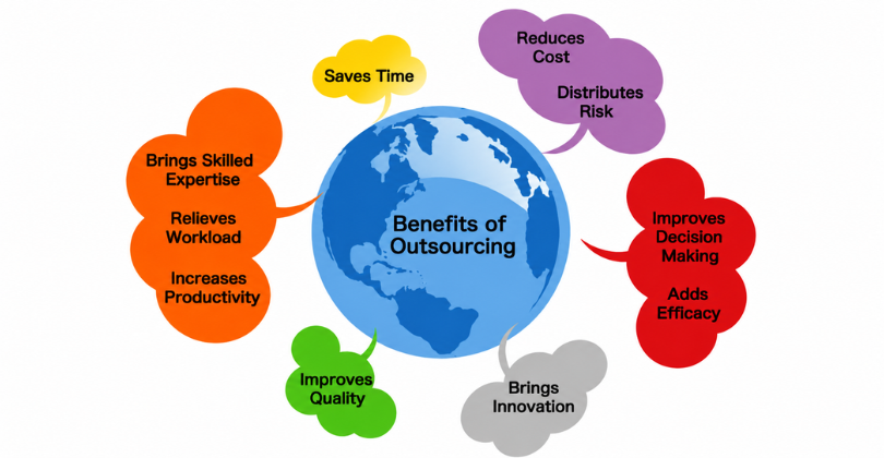 Outsource Form Processing Services Benefits