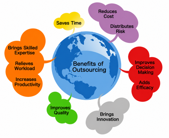 Significant Benefits of Availing Form Processing Services for Your Business