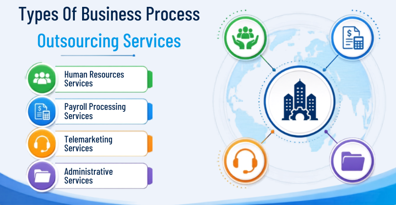 Types Of Business Process Outsourcing Services