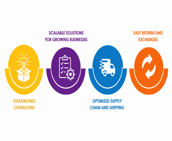 What Are Order Processing Services